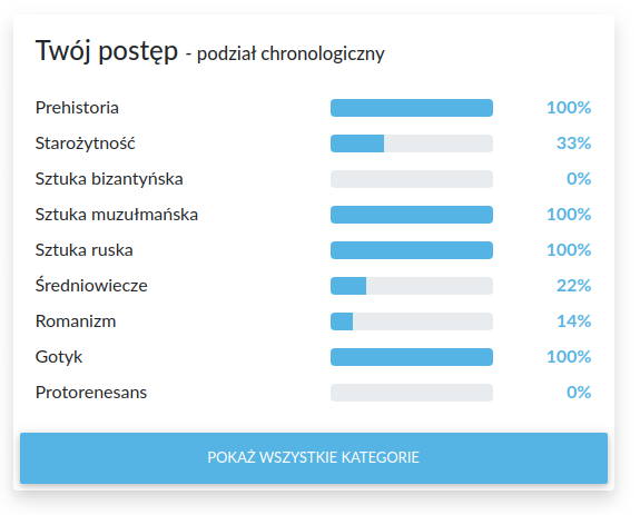 Fiszki z historii sztuki kategorie i postęp